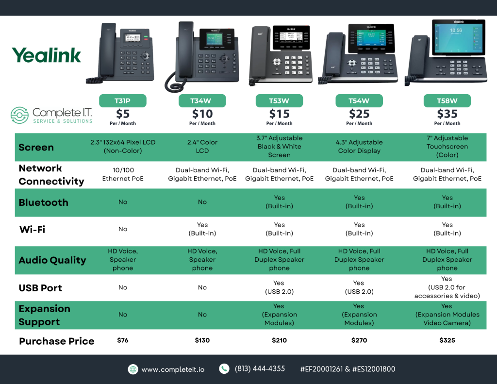 Affordable VoIP Office Phone Systems for Businesses