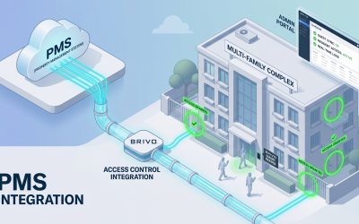 Smarter Multifamily Access Control That Integrates With Everything