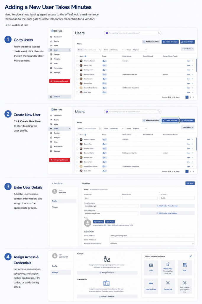 Step-by-step Brivo access control system dashboard showing how to add a new user, assign access permissions, create credentials, and manage user access for multifamily properties and commercial buildings.