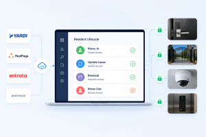 Automated property access control workflow integrating Yardi, RealPage, Entrata, and other property management systems to automatically provision and revoke resident access credentials throughout the resident lifecycle.